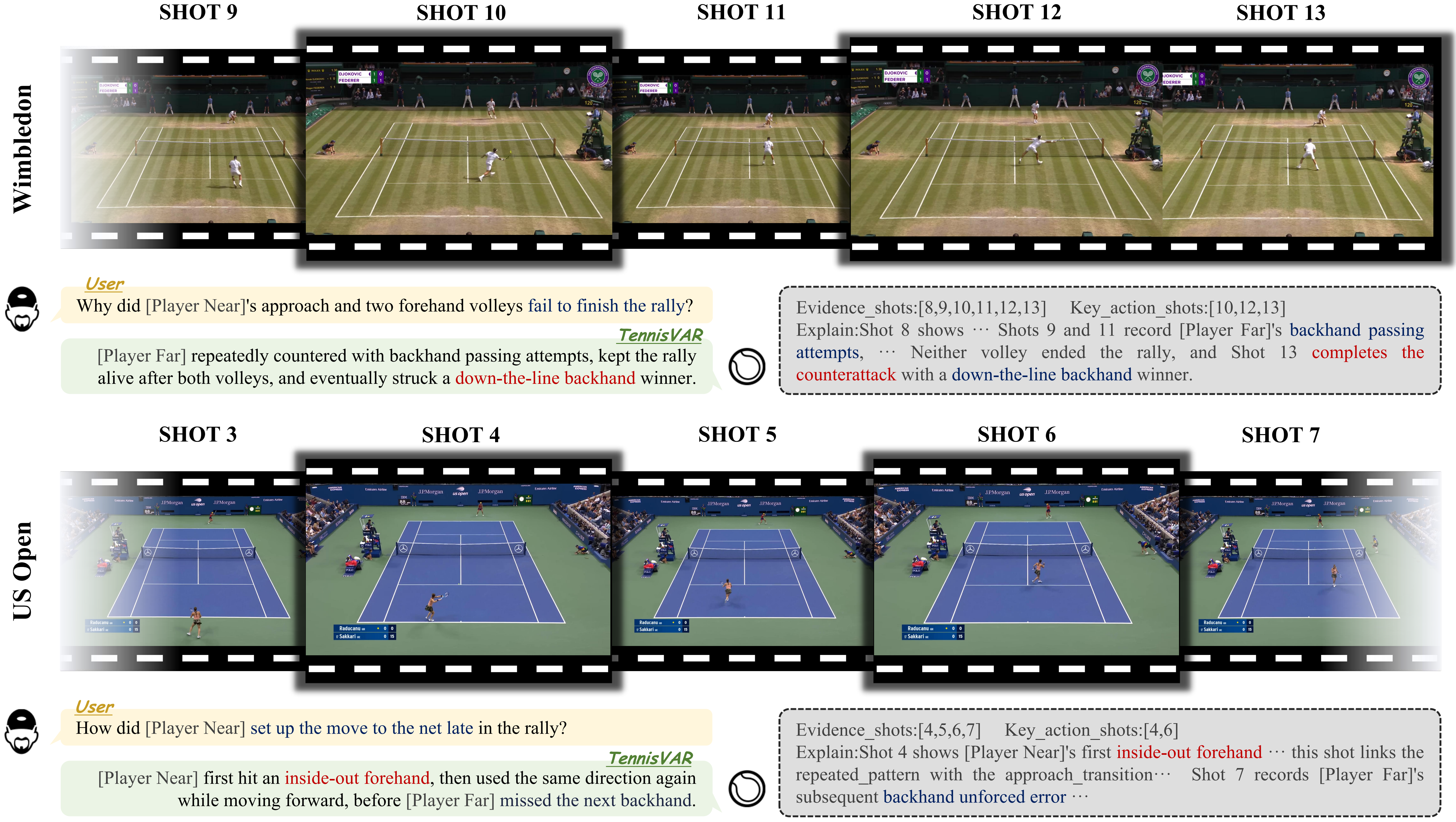 TennisVAR qualitative results