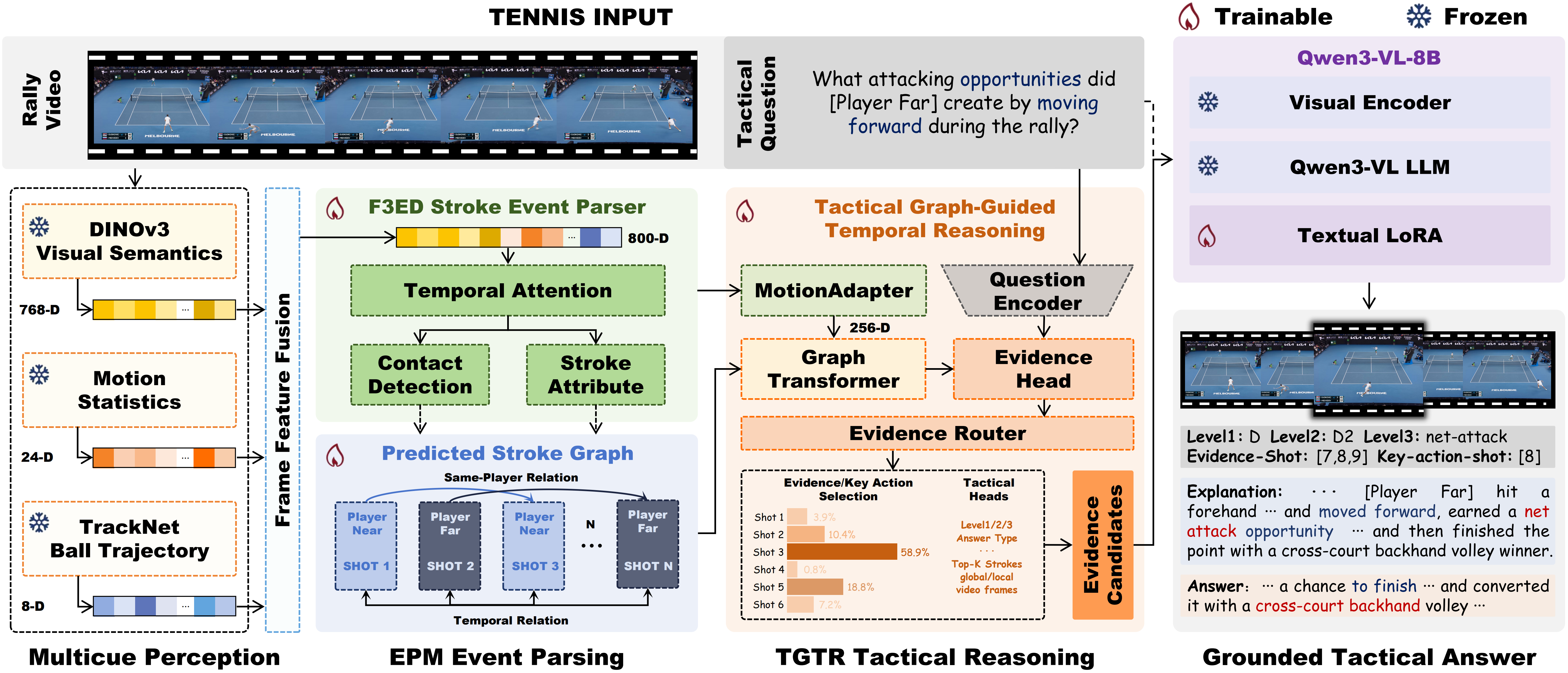 TennisVAR model overview