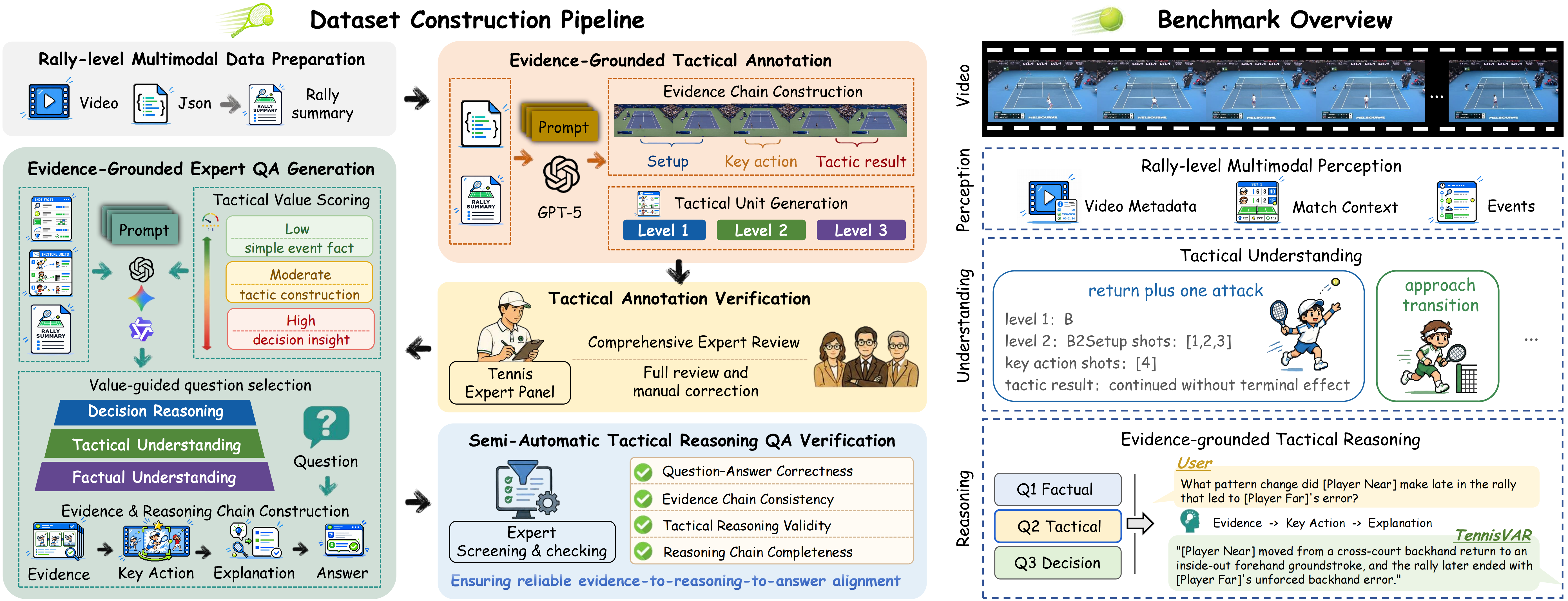 TRACE benchmark overview